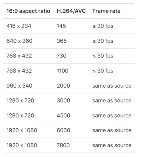 Beginner S Guide To Encoding H Streaming Learning Center