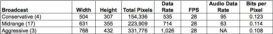 what-is-data-rate-and-bits-per-pixel-streaming-learning-center