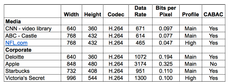 what-is-data-rate-and-bits-per-pixel-streaming-learning-center