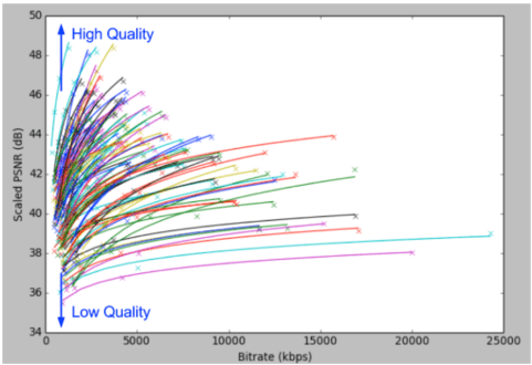 Video Netflix Encoding How Netflix Pioneered Per-Title Video Encoding Optimization - Streaming ...