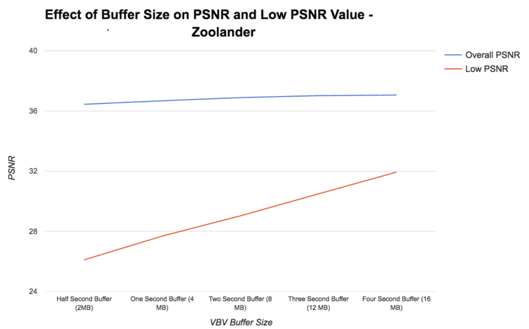 book-excerpt-vbv-buffer-explained-streaming-learning-center