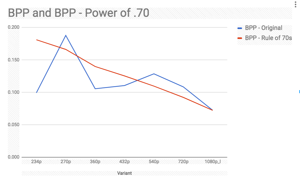 Five Checks for your Encoding Ladder - Streaming Learning Center