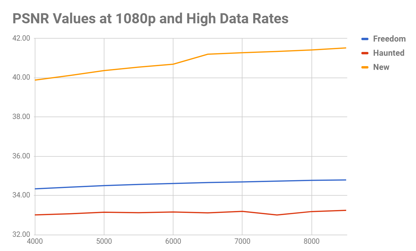 Five Checks for your Encoding Ladder - Streaming Learning Center