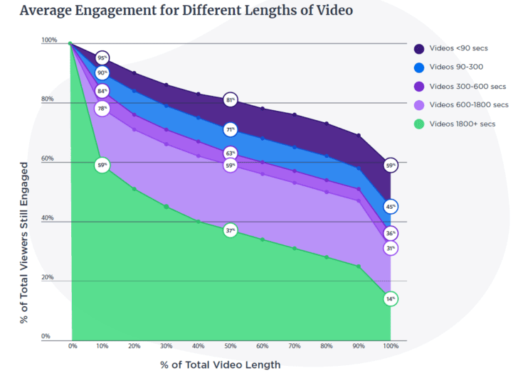 What’s the Optimal Duration for Your Product Video? - Streaming ...