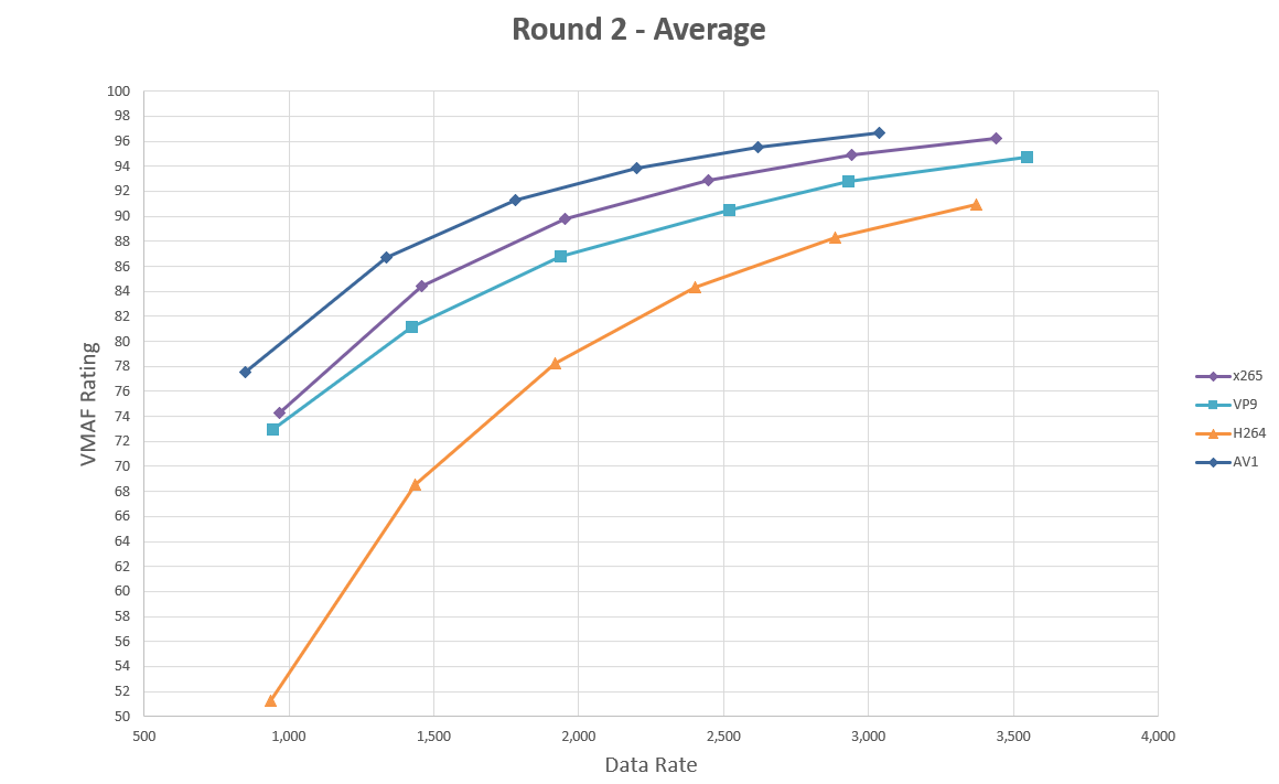 First Look of AV1 Up on Streaming Media - Streaming Learning Center