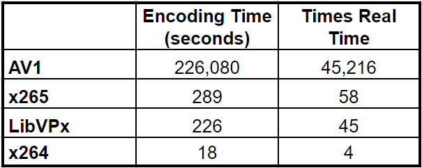 ffmpeg av1 encoding speed