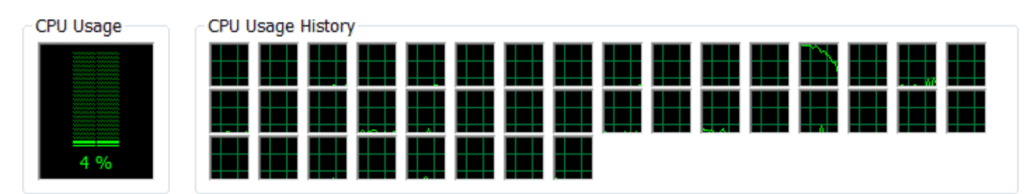 Shows low CPU usage with four threads set