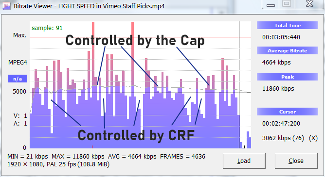 Visualizing capped crf encoding
