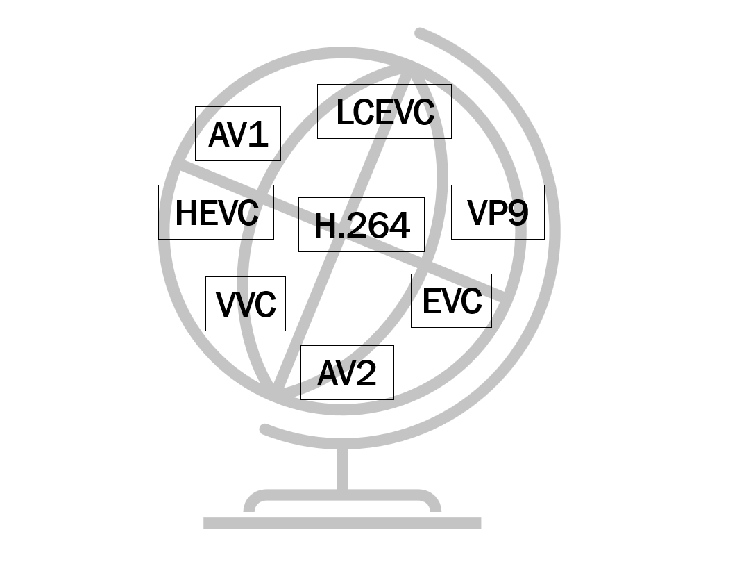 Video: LCEVC, The Compression Enhancement Standard – The Broadcast