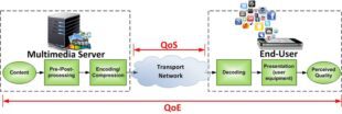 Figure 1. How QoE and QoS interrelate. From here.