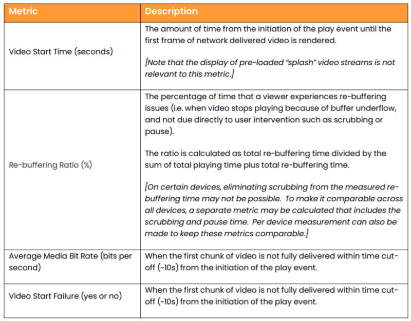 Table 1. Key QoE metrics according to the Streaming Video Alliance.