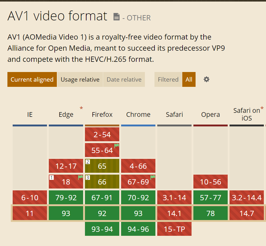Figure 3. Safari doesn not appear to play AV1 at this time. 