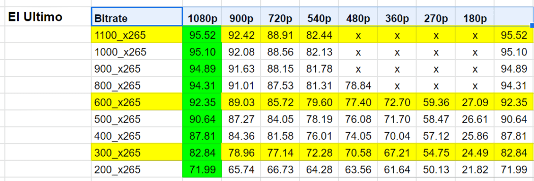 Choosing the Resolution for Lower Rungs on Your Encoding Ladder ...
