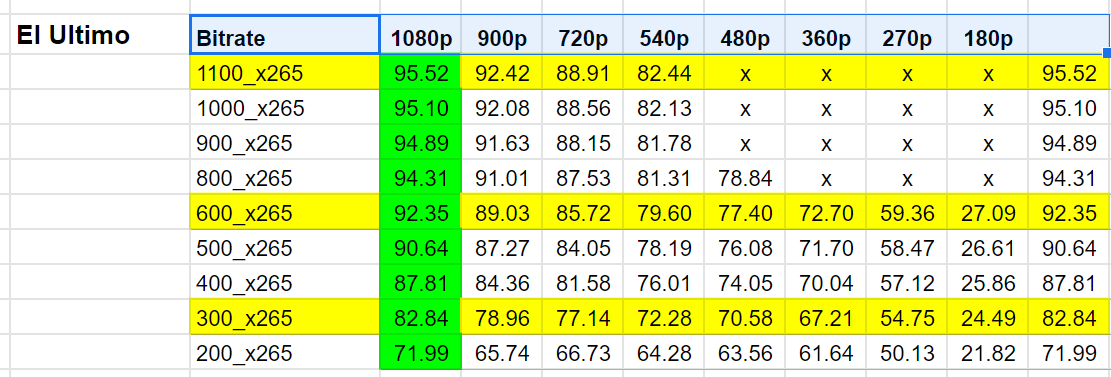 Does this encoding ladder need rungs smaller than 1080p resolution? 