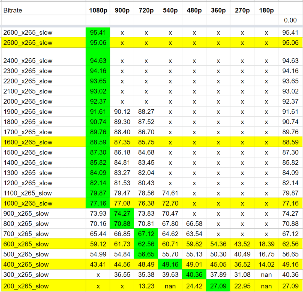 Crafting the Ideal Encoding Ladder in Two Simple Steps - Streaming ...
