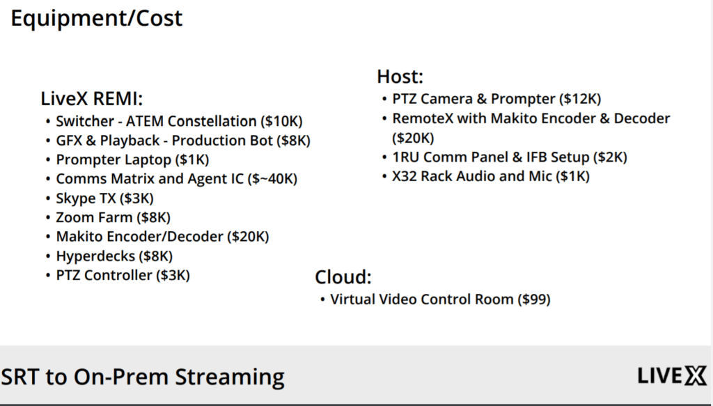 Figure 2. Equipment and cost for true REMI production.