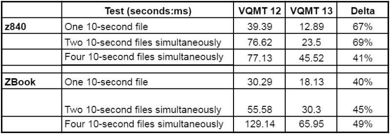 Video Quality Measurement Tool