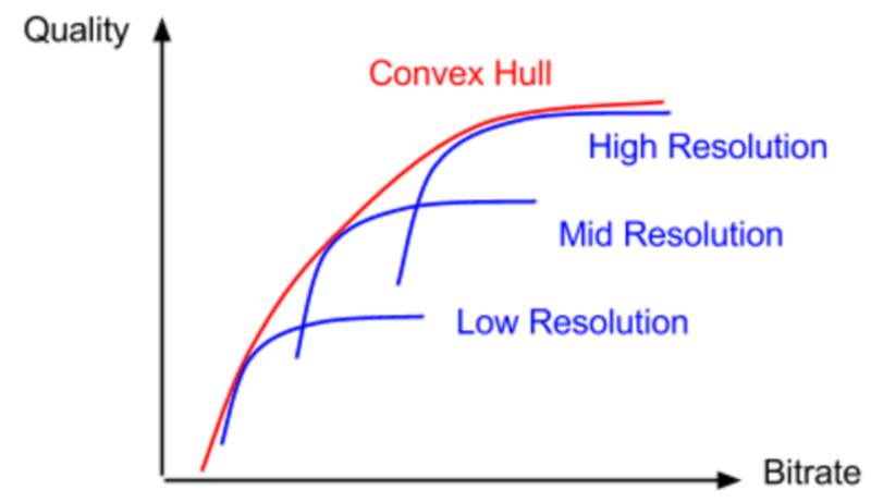 Figure 2. Finding the Convex Hull.