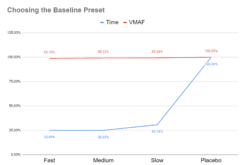 Figure 1. This analysis shows that the Slow preset is optimal for the Baseline EVC codec.