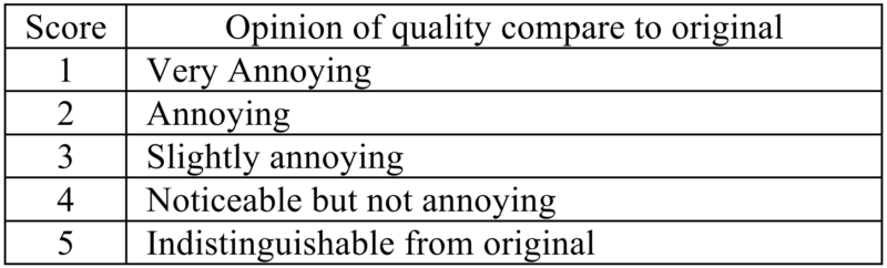 Table 1. The MOS scoring used in the RealNetworks paper.