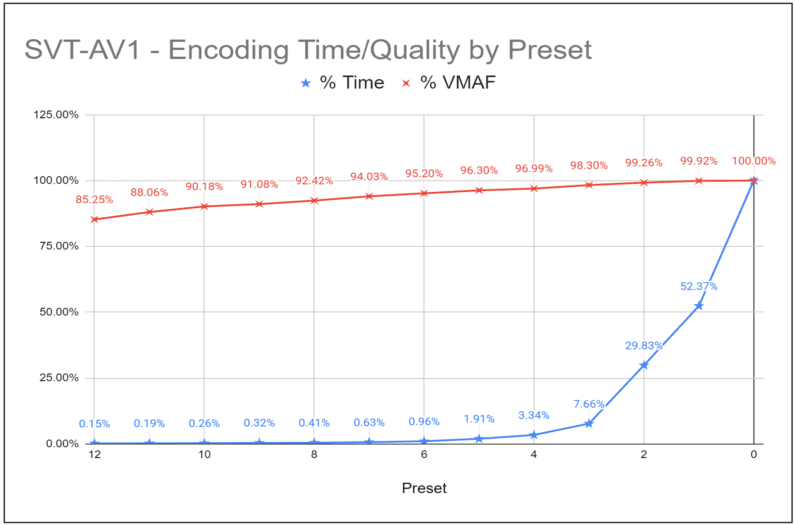 Choosing a Preset for SVT-AV1 (Or Any Codec) - Streaming Learning Center