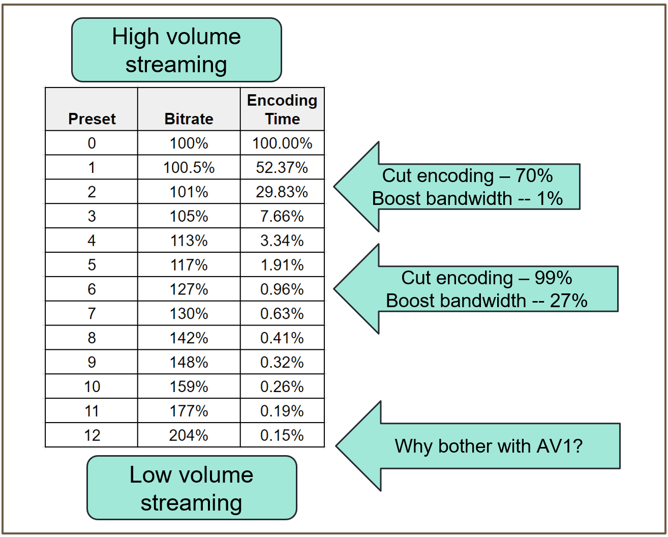 Choosing a Preset for SVT-AV1 (Or Any Codec) - Streaming Learning Center