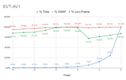 Choosing a Preset for SVT-AV1 and libaom-AV1 - Streaming Learning Center