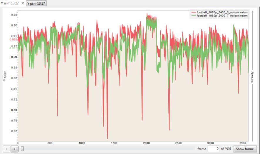 Choosing a Preset for SVT-AV1 and libaom-AV1 - Streaming Learning Center