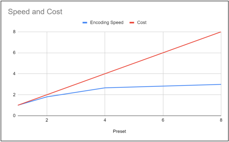 SVT-AV1 vs. LibAOM