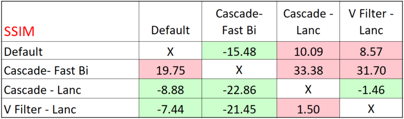 Maximizing Quality and Throughput in FFmpeg Scaling