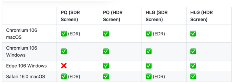 Google Chrome plays HEVC: What Does it Mean?