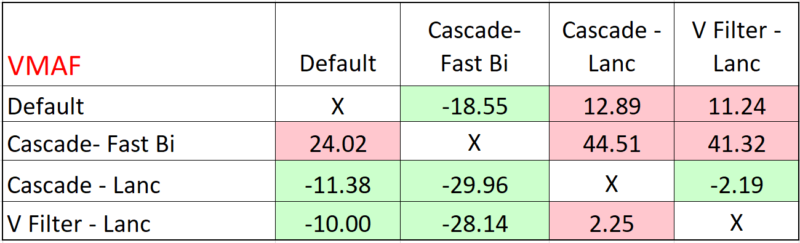 Maximizing Quality and Throughput in FFmpeg Scaling