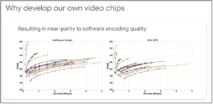 ASICs vs. Software-Based Transcoding: An Analysis of YouTube's Argos Transcoder