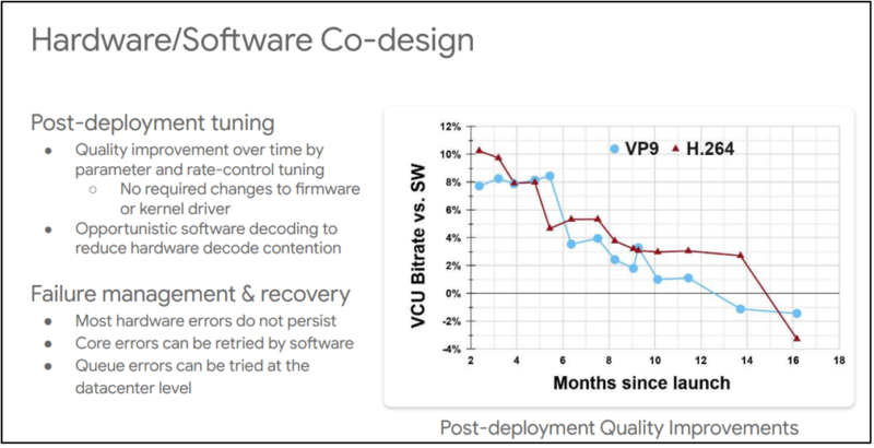 ASICs vs. Software-Based Transcoding: An Analysis of YouTube's Argos Transcoder