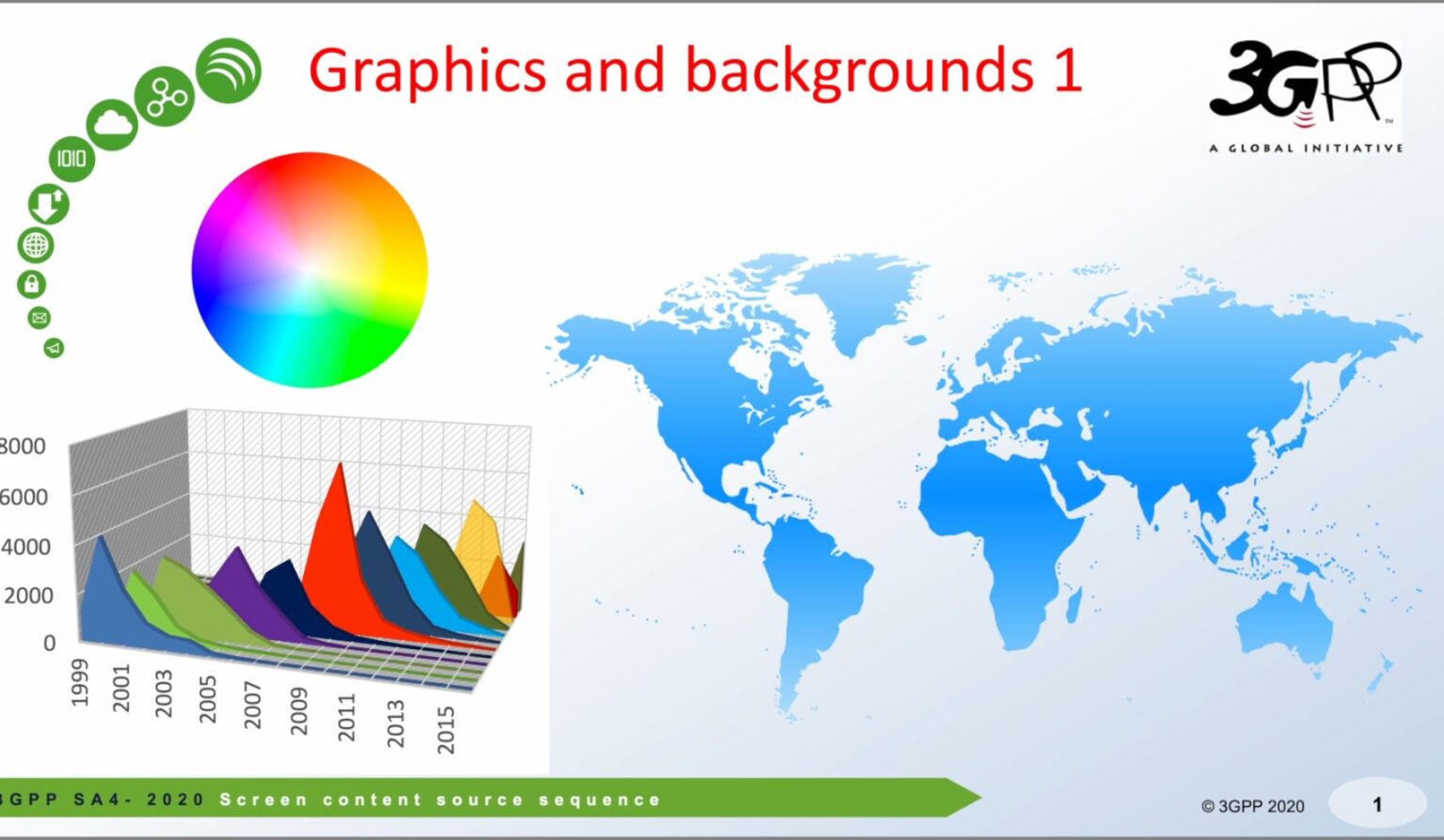 Best Sources for Free Video Test Clips - Streaming Learning Center