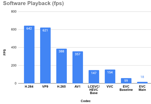 VVC Playback stats on 2013-era i7. 