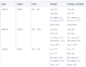 B-Frames, Ultra Low-Latency Encoding, and Parking Lot Rules - Streaming ...