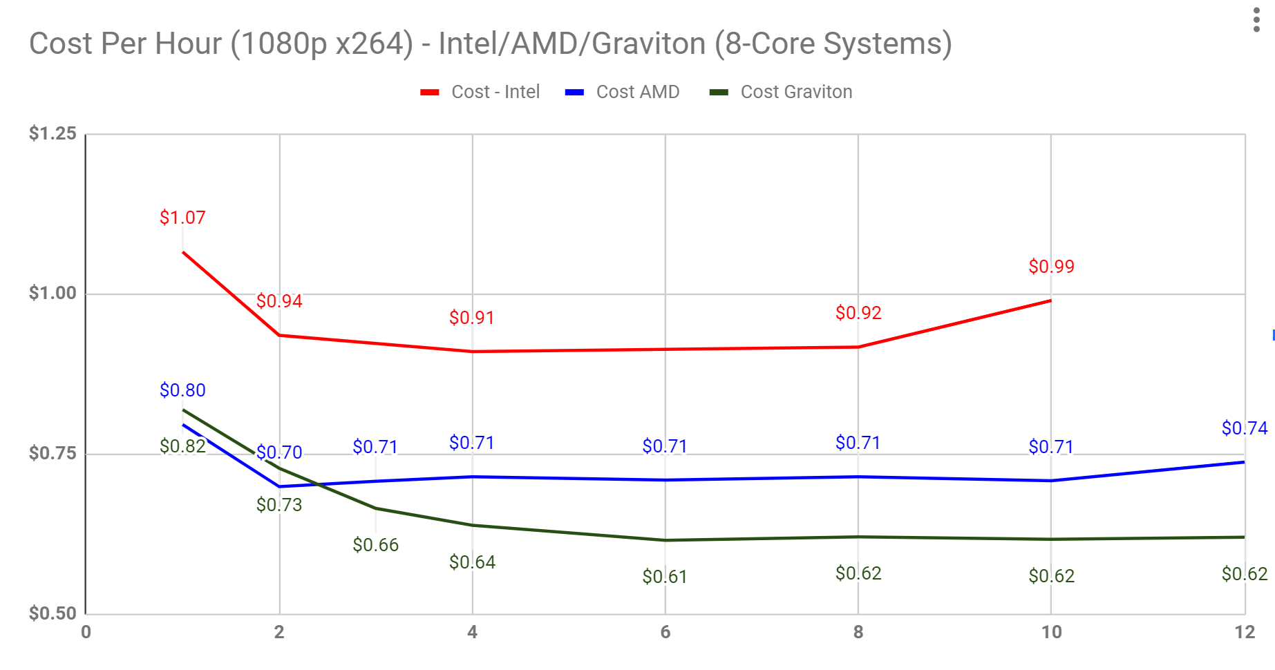 Amd x264 best sale