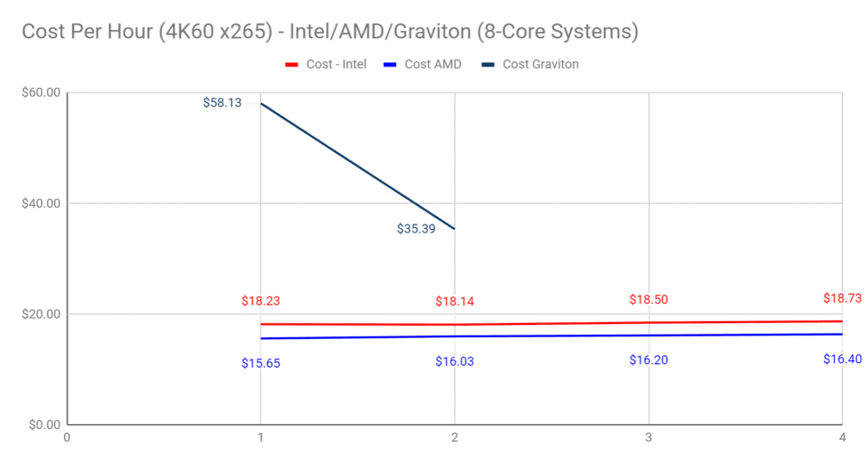 Which is the Best AWS CPU for FFmpeg? - Streaming Learning Center