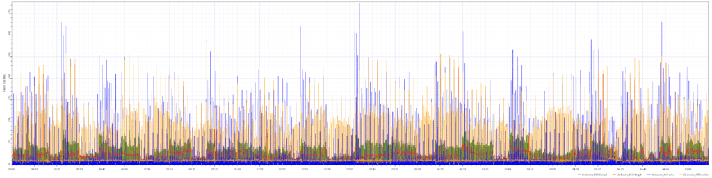 This shows FFBitrateViewer's frame view.