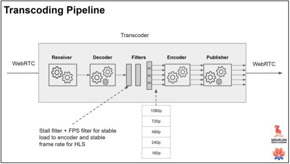 Transcoding Flow Chart Comparing CPUs, GPUs, and ASICs for High-Volume Transcoding - Streaming ...