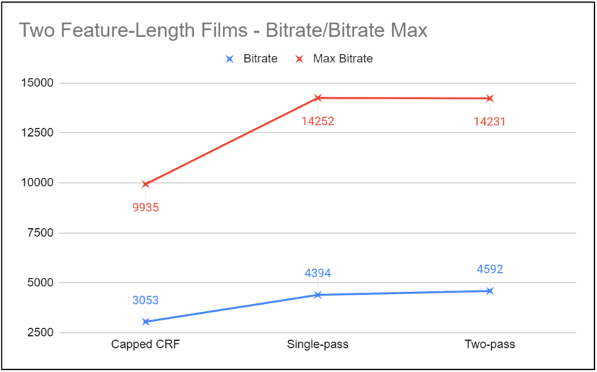 Single-Pass vs Two-Pass VBR: Which is Better? - Streaming Learning Center