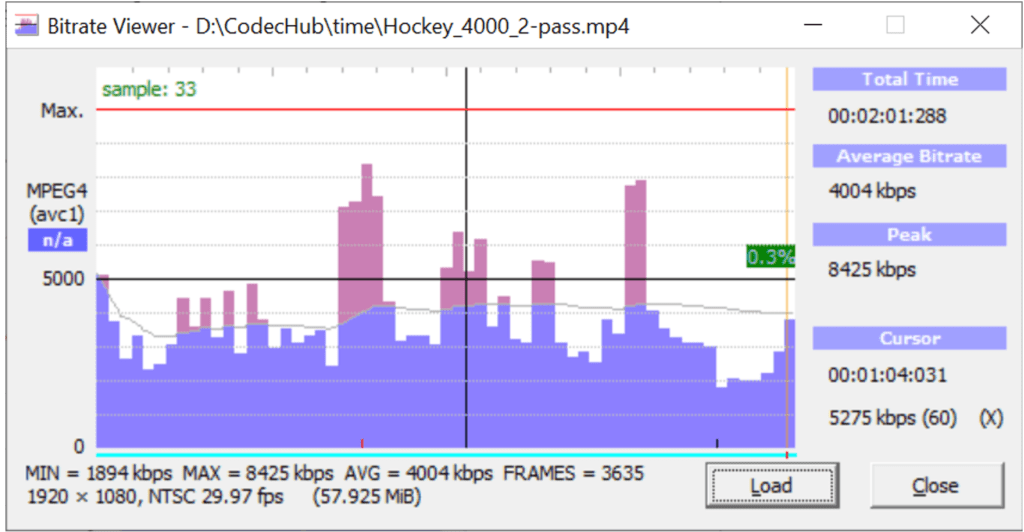 Figure 3. Bitrate and bitrate variations of the two-pass VBR encoded Hockey clip in Bitrate Viewer.