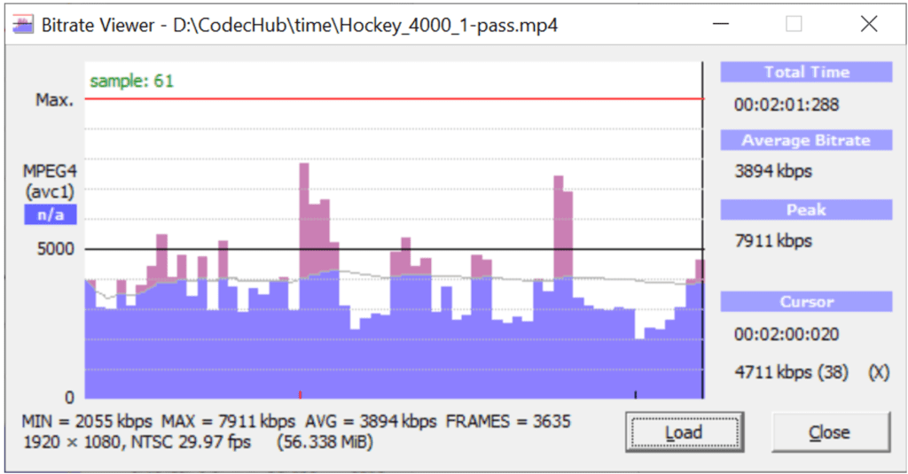 Figure 4. Bitrate and bitrate variations of the single-pass encoded Hockey clip in Bitrate Viewer.