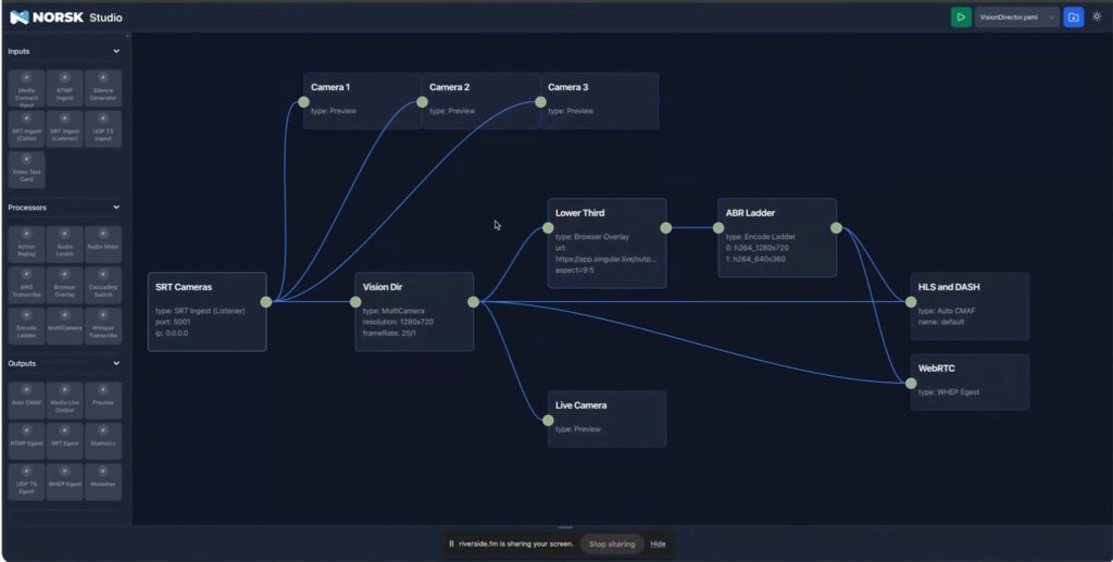 A Norsk Studio project. Drag components on the left into the workflow, connect them, and test. Click the figure to see it at full resolution. 