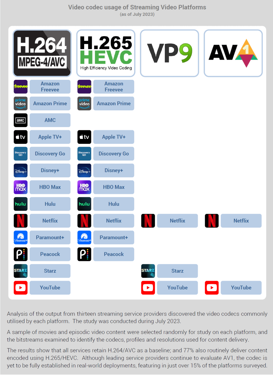 Beyond H.264. Why Codec Choices Now Carry Legal and Financial Risk ...