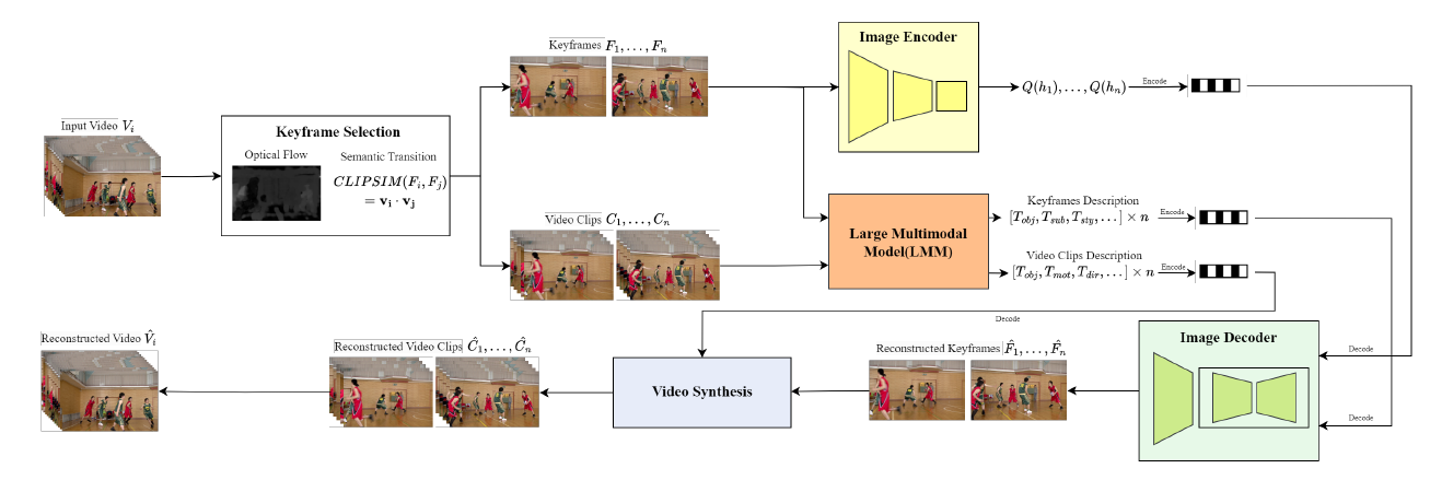 Beginner's Guide to Encoding H.264 - Streaming Learning Center