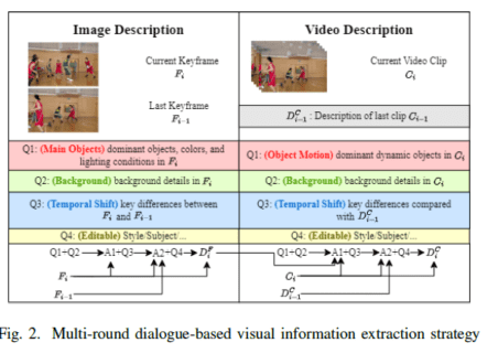 M3-CVC: A Glimpse into the Future of AI-Driven Video Compression ...