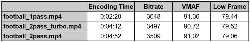 What’s the Best Setting for x265 Two-Pass Encoding? - Streaming ...