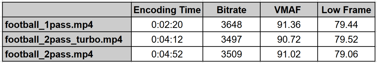 What’s the Best Setting for x265 Two-Pass Encoding? - Streaming ...